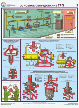 ПС23 Безопасная эксплуатация газораспределительных пунктов (бумага, А2, 4 листа) - Плакаты - Газоопасные работы - Магазин охраны труда и техники безопасности stroiplakat.ru